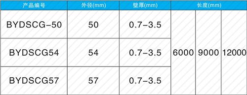 南县套筒式声测管批发规格尺寸