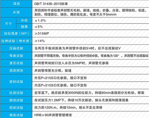 南县套筒式声测管批发性能特点